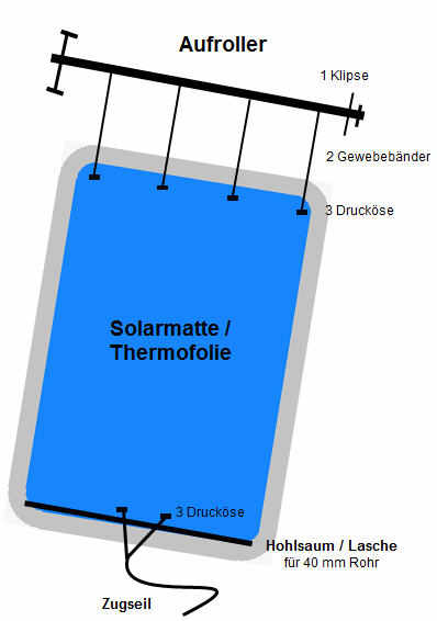 Solarmatte-Befestigung.jpg 